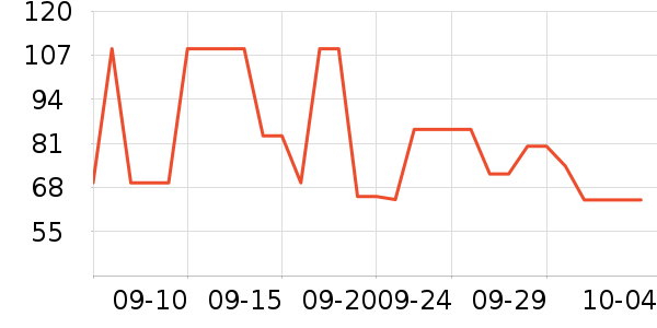 361���˶�����/��ͷ����ʷ�۸�