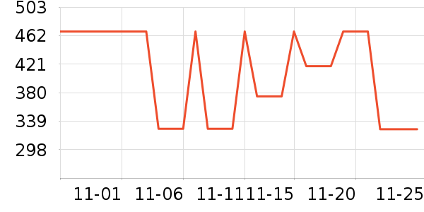 ����ү������ʷ�۸�