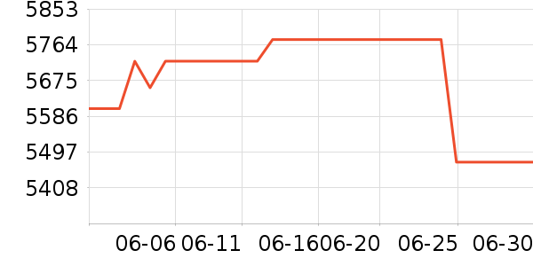 ������ƽ��׹/������ʷ�۸�