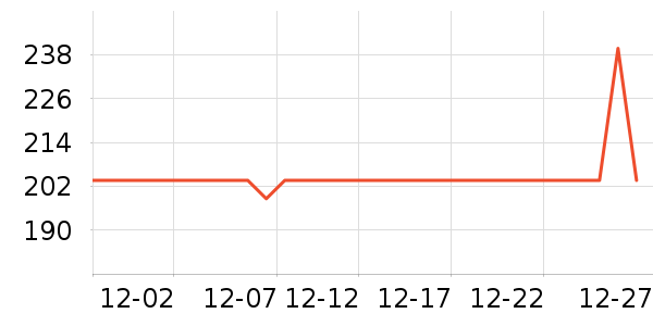 �����ߴ�����Ʒ��ʷ�۸�