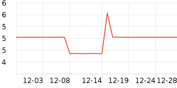 CAMPINGMOON������ʷ�۸�