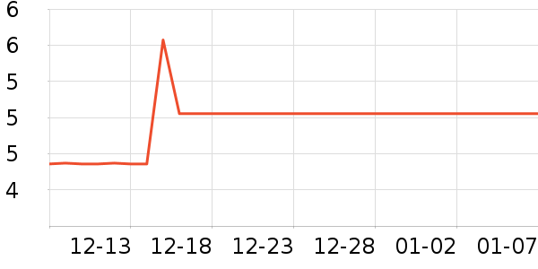 CAMPINGMOON������ʷ�۸�