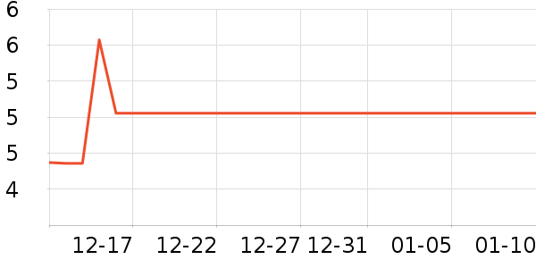 CAMPINGMOON������ʷ�۸�