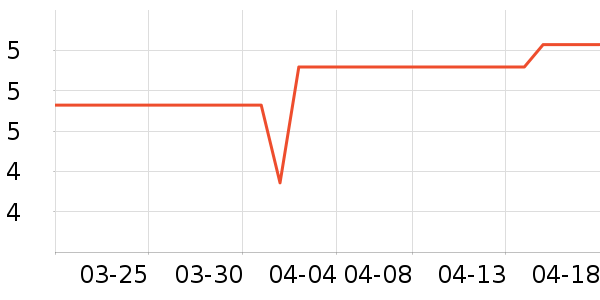 CAMPINGMOON������ʷ�۸�