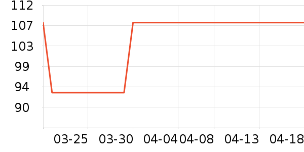 ��������ʷ�۸�