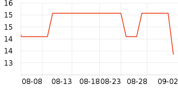 �������������ʷ�۸�