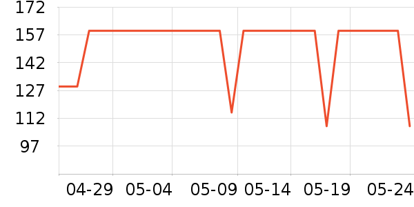 �ǵ��˶�����/��ͷ����ʷ�۸�