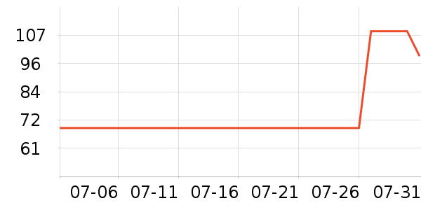 ����������Ϸ/��ͨ/����/IP�ܱ���ʷ�۸�