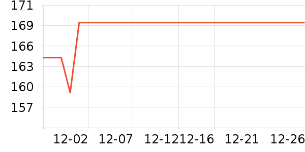 ��������CC/BB˪��ʷ�۸�