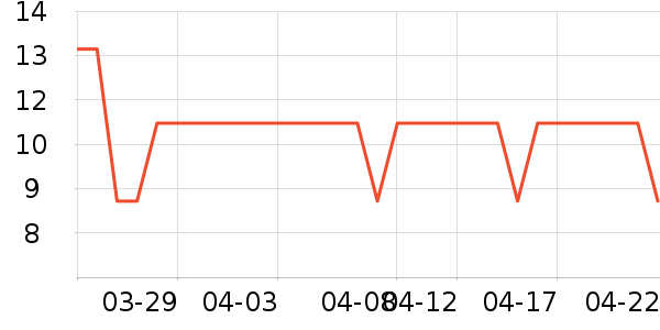 ���ɵ���������ʷ�۸�