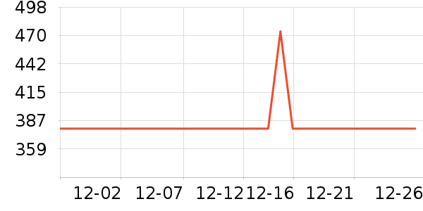 ����֮�ǹ�����ʷ�۸�