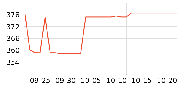 �ղ����������������ʷ�۸�