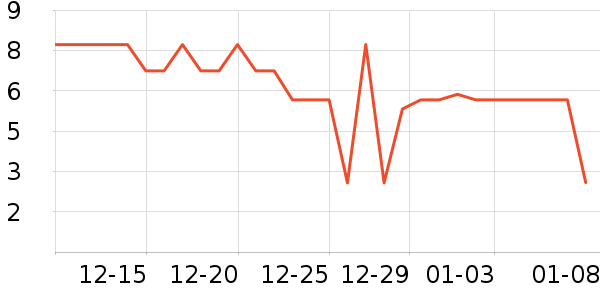 ���µ��/�������ʷ�۸�