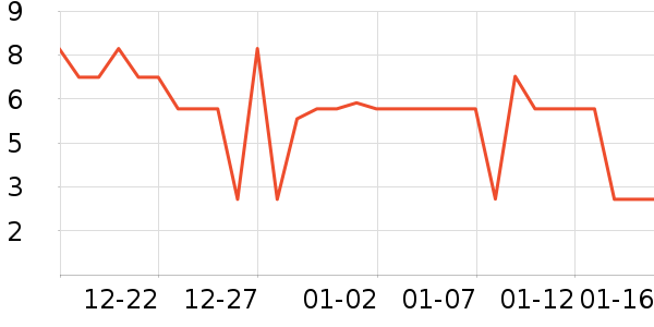 ���µ��/�������ʷ�۸�