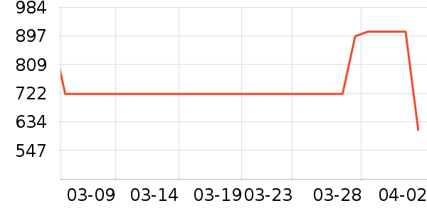 MLB.�˶��п�/������ʷ�۸�