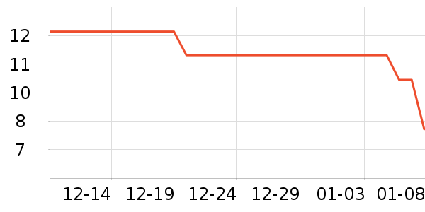 ǳ���ֶ�������ʷ�۸�