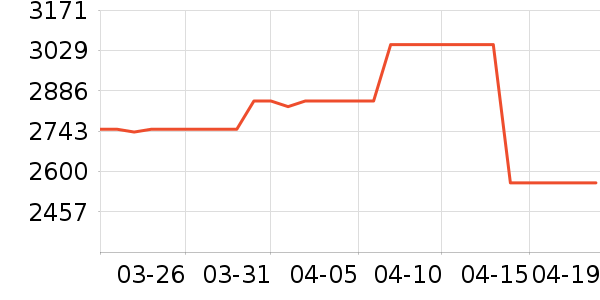 ������ˮ����ʷ�۸�