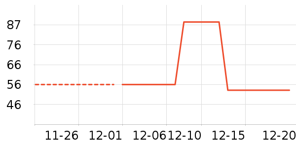 ��ʿ��ˮ��/ˮ����ʷ�۸�