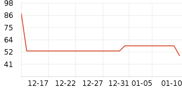 ��ʿ��ˮ��/ˮ����ʷ�۸�