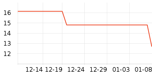 ǳ���ֶ�������ʷ�۸�