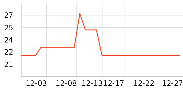 �������������ʷ�۸�