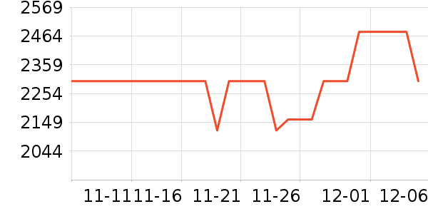 OPPO�����ֱ���ʷ�۸�