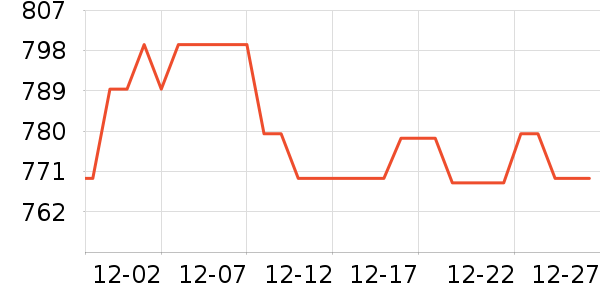 ����δ֪ͷ��ʽ������ʷ�۸�