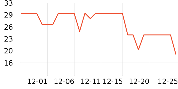 �����ţ��/��Ʒ��ʷ�۸�