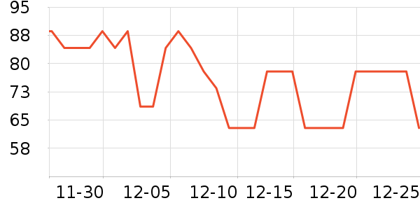 �ʳ�;���ʷ�۸�