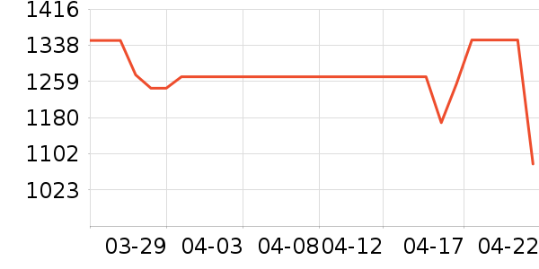 ������̻���ʷ�۸�