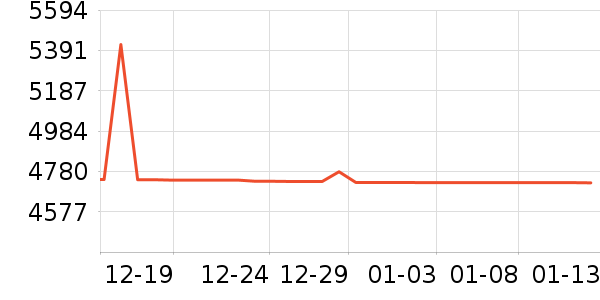 ������ϴ��װ��ʷ�۸�