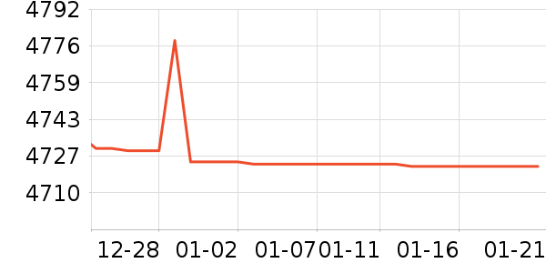 ������ϴ��װ��ʷ�۸�