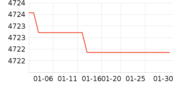 ������ϴ��װ��ʷ�۸�