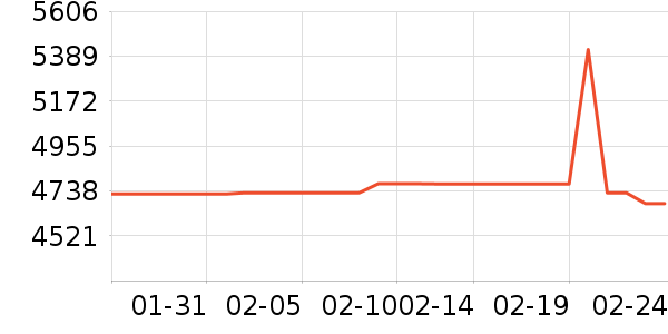 ������ϴ��װ��ʷ�۸�