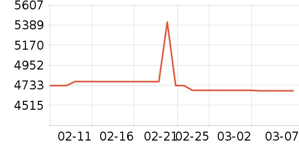 ������ϴ��װ��ʷ�۸�