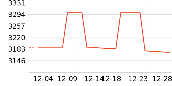 �������̻���ʷ�۸�