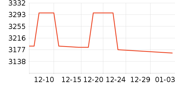 �������̻���ʷ�۸�