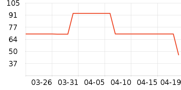 ��ά˹��ͯ����/������ʷ�۸�