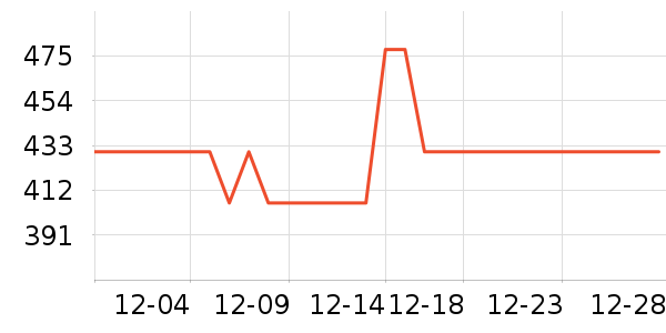 ����ˮ��������ʷ�۸�