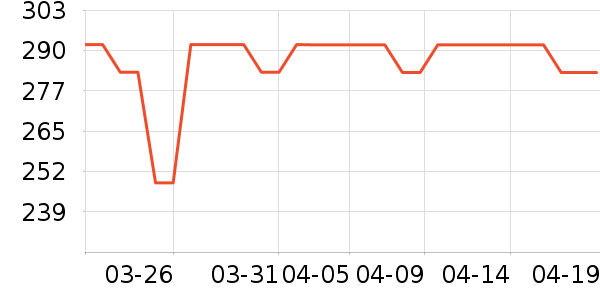 СѼϴ�»���ʷ�۸�
