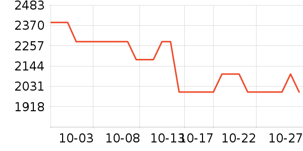 OSPREY���ⱳ����ʷ�۸�