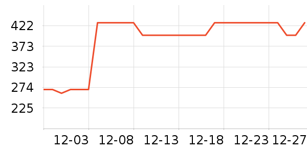 ��·�߻����װ��ʷ�۸�