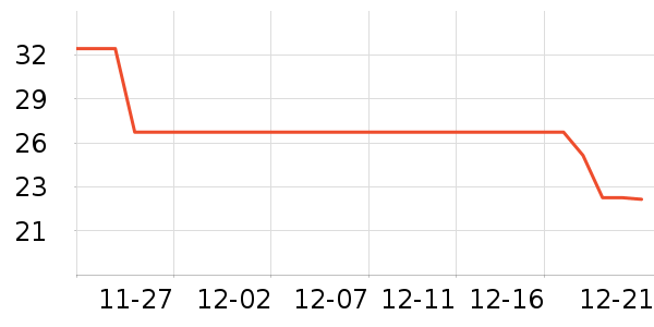 ����ƻ����ʷ�۸�