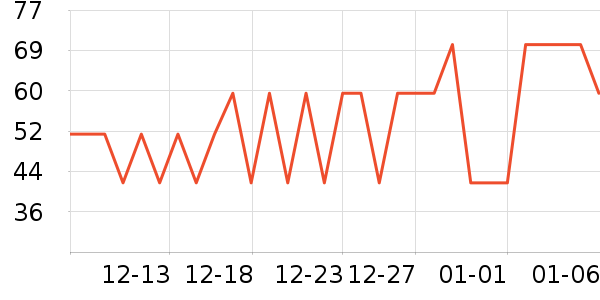 ����������װ/ѧ���Ʒ�/�����Ʒ���ʷ�۸�