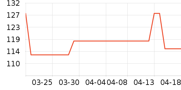 �׾���ʷ�۸�