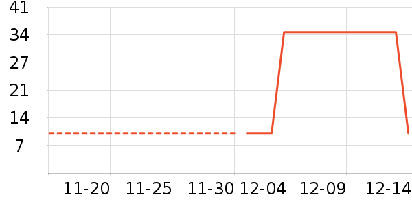 ����������ʷ�۸�