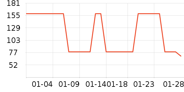 �������ȸ�����ʷ�۸�