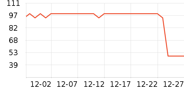 �������ȸ�����ʷ�۸�