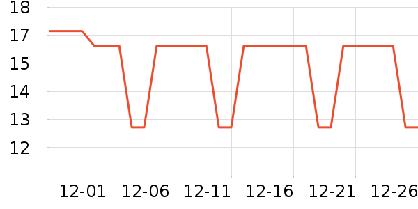 �������������ʷ�۸�