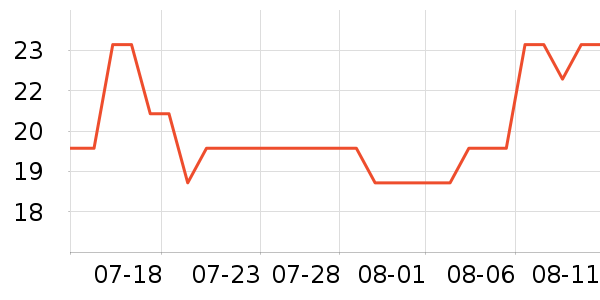 �Ź�������ʷ�۸�